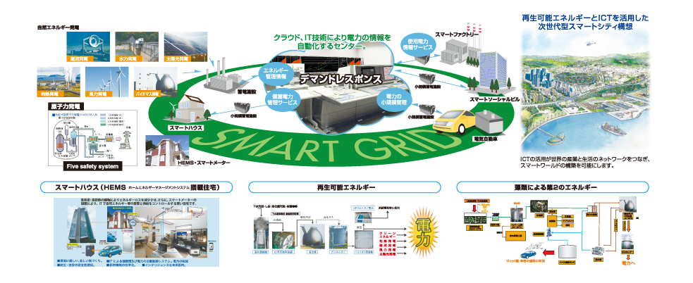 ICT スマートグリッド