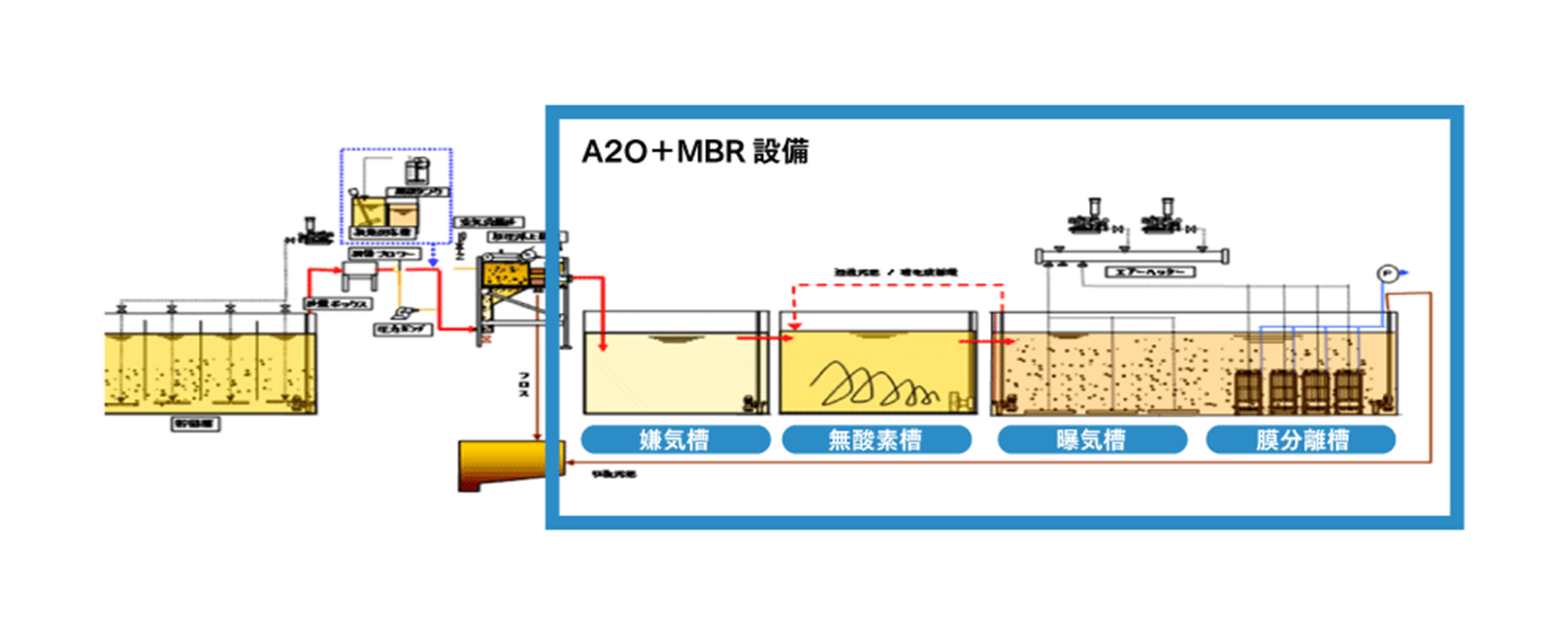 A2O+MBRとは